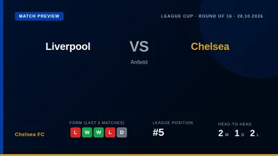 Xabi Alonso confirms Mike Penders will start for Chelsea against Liverpool in the Carabao Cup, with Cole Palmer suspended...